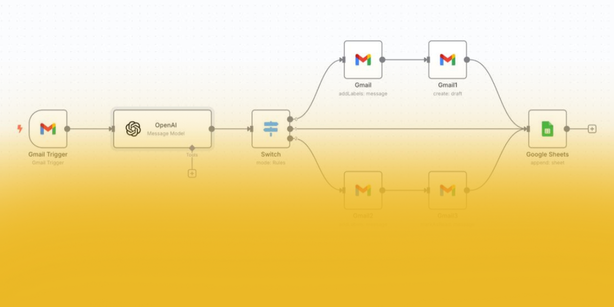 Build An AI-Powered Email Classifier with n8n
